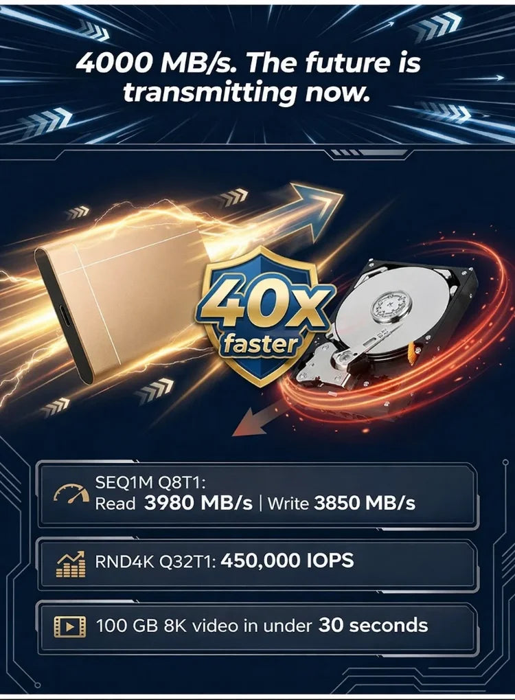 High-speed portable solid-state drives-LUN