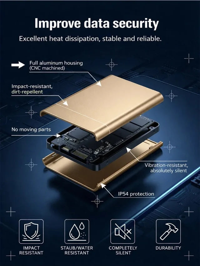 High-speed portable solid-state drives-LUN